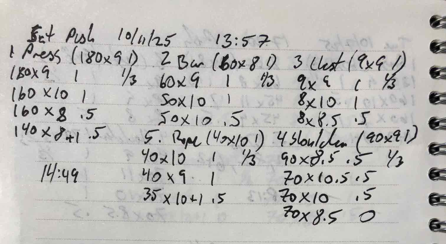 A push workout log entry